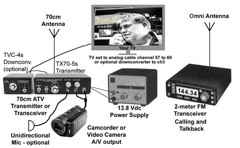 cam amateurtv|Ham TV